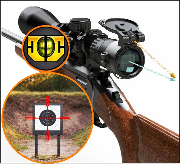 Immersive Optics In-Sight Cant Indicator Eyepiece Flip Up Scope Cover