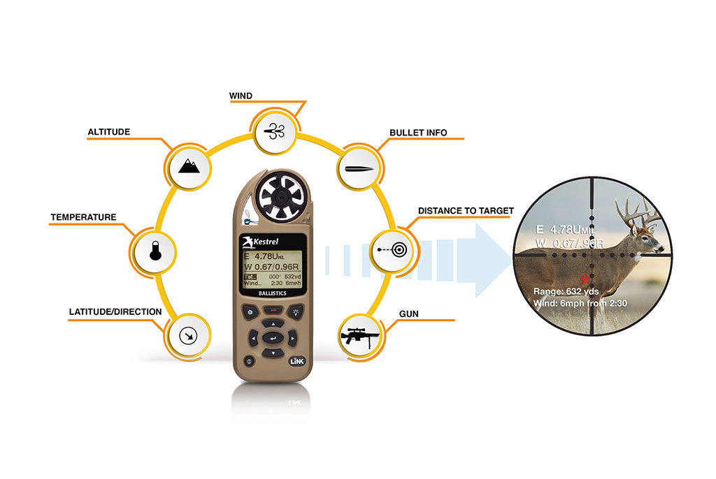 Kestrel 5700 Ballistics Weather Metre with LiNK 3